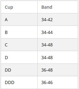 range size -2